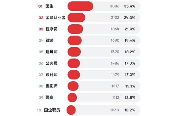 单笔画最有前途的专业,农业和林业最有前途的专业