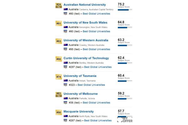 澳大利亚有哪些大学?澳大利亚有哪些大学?