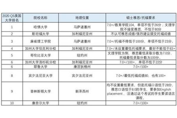 国家对留学生的补贴太高了,2020年的留学生补贴