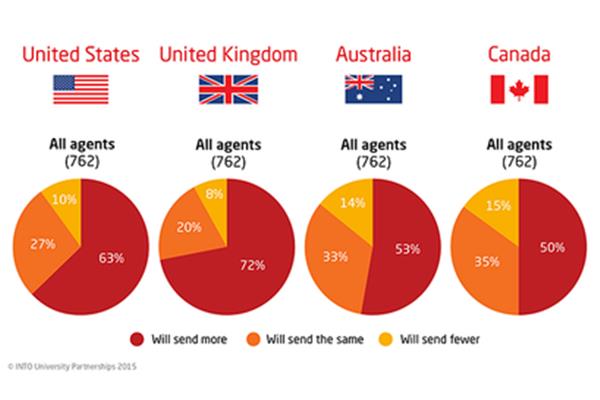 十大留学机构,最佳英国留学机构