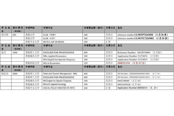 申请香港学校需要什么材料?去香港读博士需要多少钱?