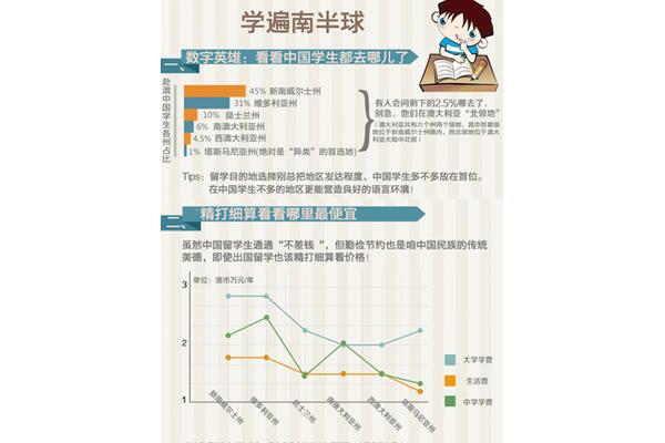 普通高中生如何出国?出国留学有多少种正规途径?