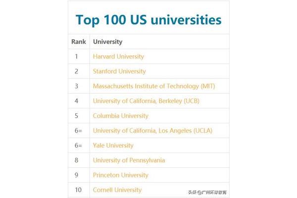 加州大学洛杉矶分校排名,世界前100名大学