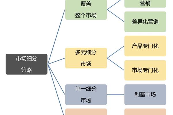 蜜雪冰城目标市场选择,如何进行目标市场选择