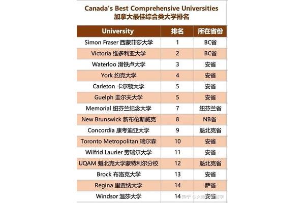 法国滑铁卢大学排名、加拿大滑铁卢大学排名