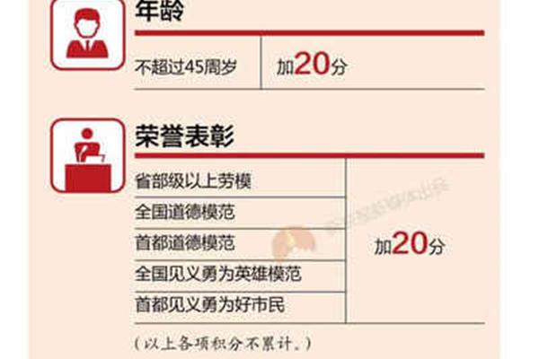 留学人员在京落户年限,以及2022年留学人员在京落户政策