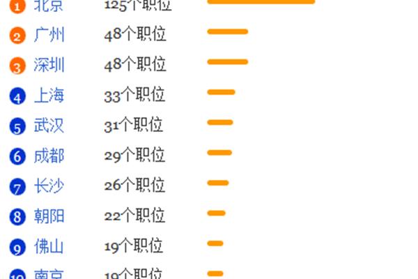 国土资源管理专业就业前景,国土资源调查与管理就业前景