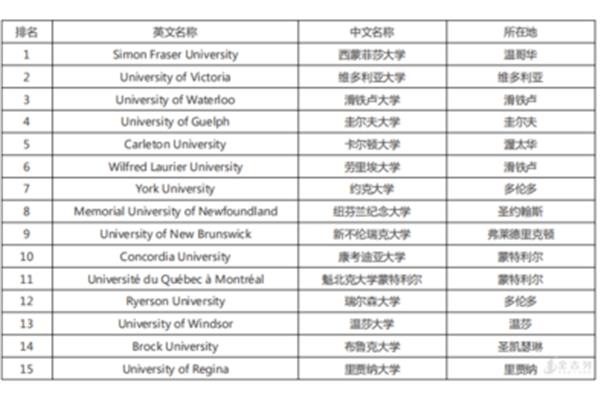 日本主要大学排名、俄罗斯主要大学排名