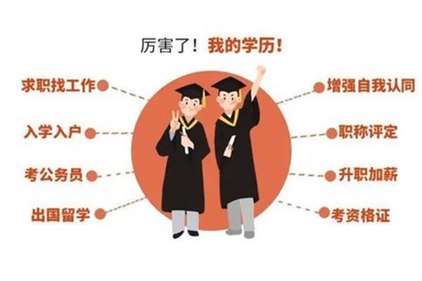 有哪些靠谱的留学机构?上海贤达SQA留学办公室