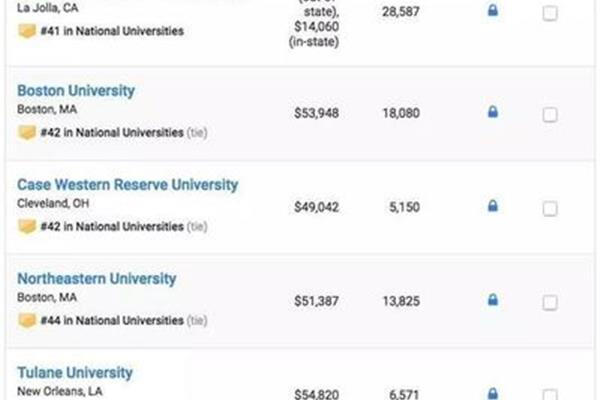 东北大学历年在美国的排名如何usnews美国大学排名?