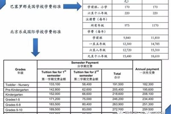 西班牙留学准备清单,西班牙留学项目