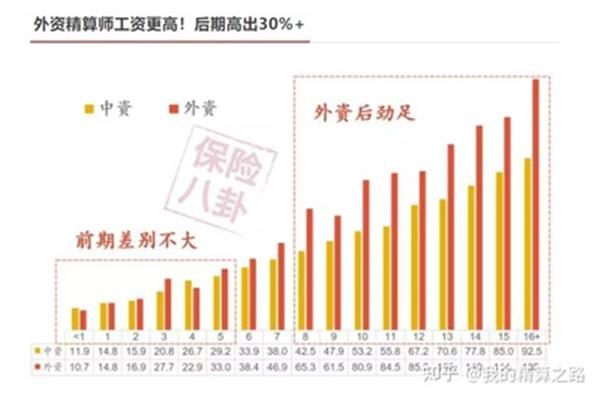 如何成为一名精算师?待遇怎么样?张雪峰谈论精算科学