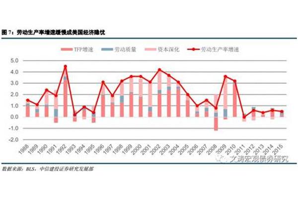 经济衰退对美国有什么影响?河南科臻教育科技有限公司