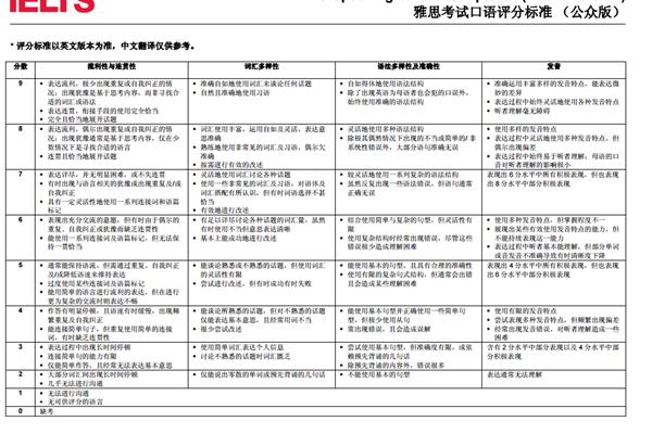 详细分析雅思口语评分标准,北京何英优视科技有限公司