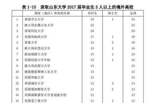 山大护理专业可以出国留学吗?赴德留学是由水原大学组织的吗?