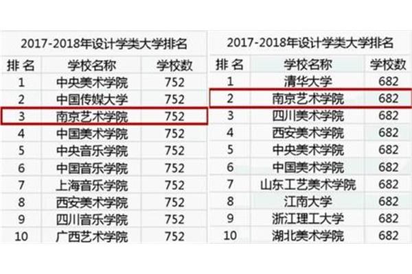 浙江传媒大学排名,中国十大传媒大学排名