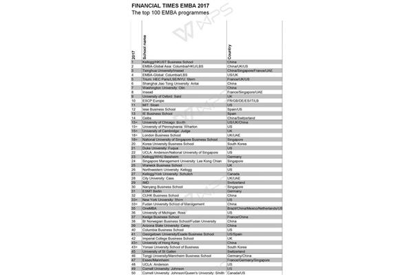 国内emba排名及费用,国内emba院校