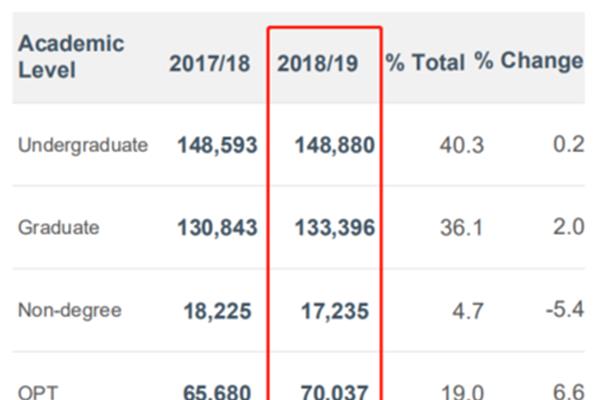 本科留学后可以在中国读研吗