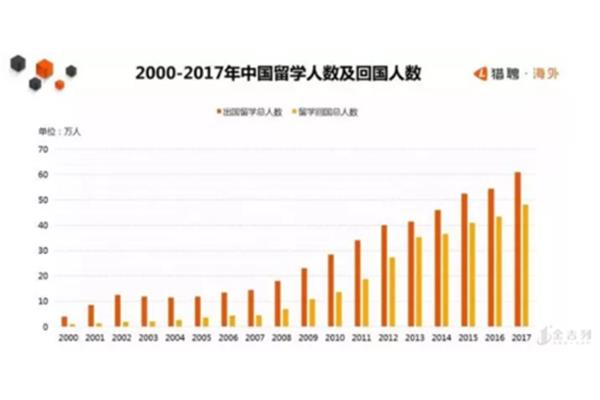 留学回国人数统计2020年留学回国人数