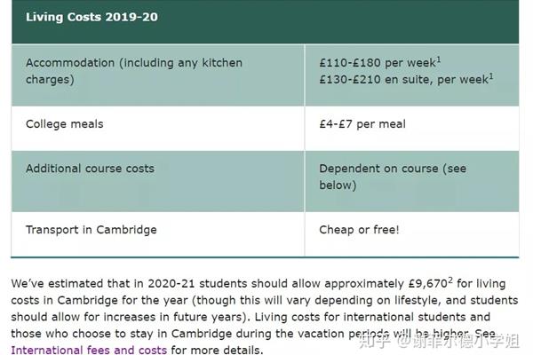 UK 剑桥大学留学一年费用,英国留学一年的费用是多少?