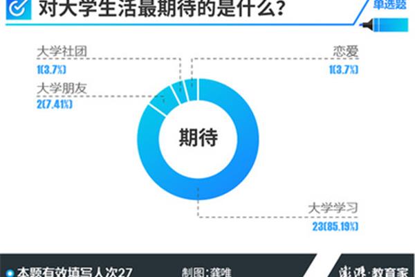 研究生出国还看本科成绩吗?本科生出国读研