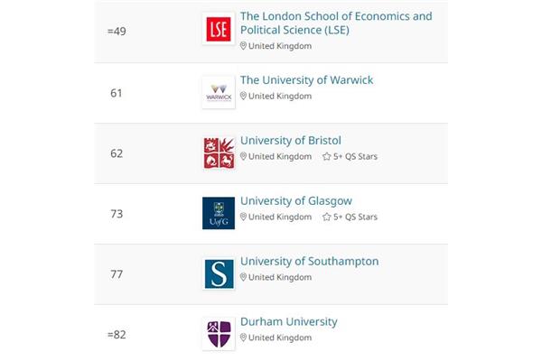 澳大利亚墨尔本大学世界排名,悉尼大学世界排名