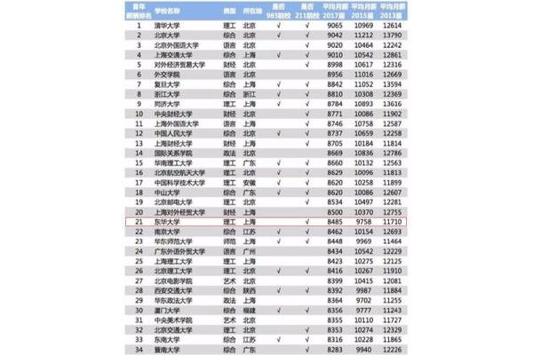 江西985大学有哪些学校211大学有哪些学校?