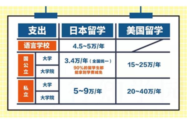 如何申请日本全额奖学金,南京白鹿美阔信息咨询有限公司