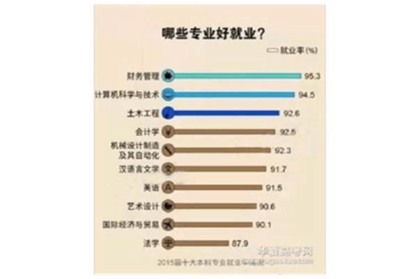 大学设计专业有哪些?大学设计专业有哪些?