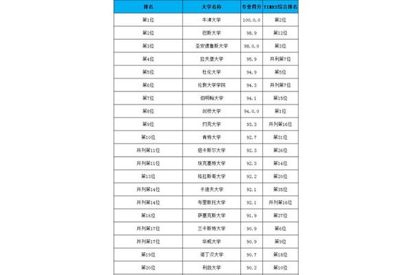 犯罪心理学专业大学排名,应用心理学专业大学排名