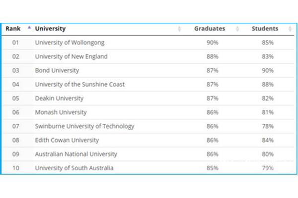 澳大利亚莫纳什大学博士学位澳大利亚莫纳什大学申请条件