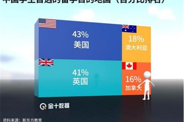 英国留学和澳大利亚留学哪个好,澳大利亚留学和英国留学哪个好?