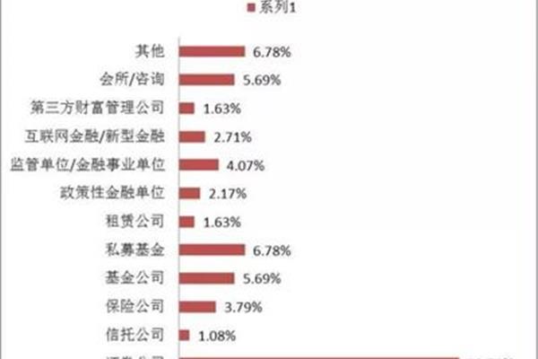 学院金融专业就业方向,能源金融专业就业方向