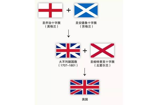 New 英格兰和英国的区别,英国和英格兰有什么区别?