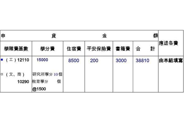 学生贷款的最高金额是多少?学生贷款的最高贷款额是多少?