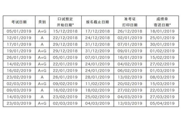 托福雅思考试费用,申请雅思需要多少钱?