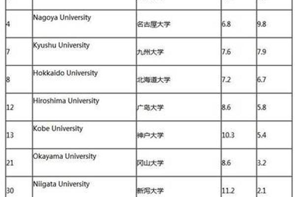 东北大学计算机专业排名、机器人与智能装备专业排名