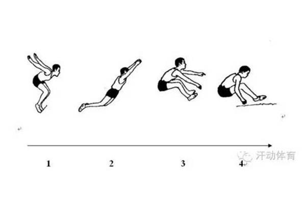 女生立定跳远技巧,体育中考立定跳远技巧