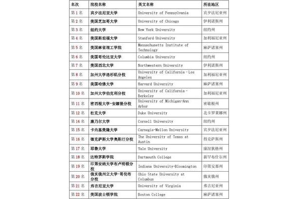 温州商学院专业,广州宫商学院专业