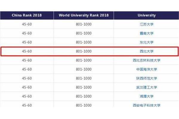 香港大学和澳门大学世界排名,香港浸会大学世界排名