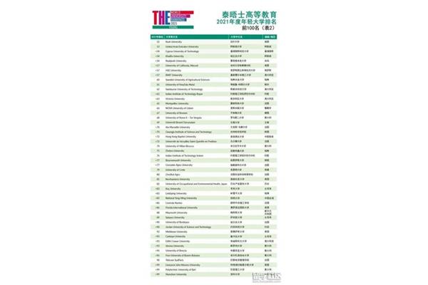 世界大学最新排名,全球qs排名前100名大学