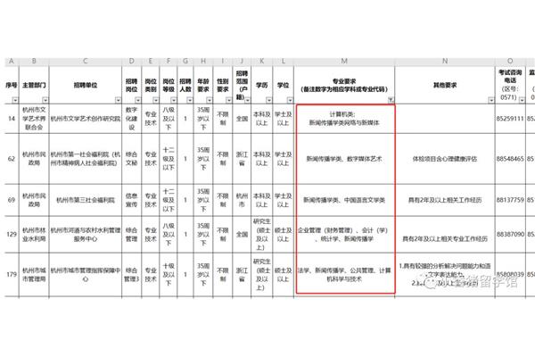 国考没有国际生对应专业,国考对国际生的规定是新鲜的