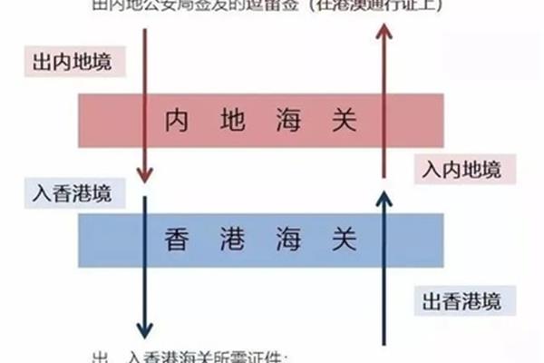 申请香港大学留学签证的流程是怎样的?香港留学有哪些手续?