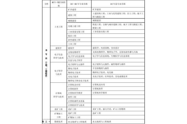 文科经济类专业有哪些,公务员经济学有哪些专业?