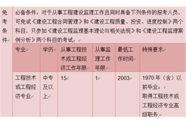 水利专业监理工程师报考条件,一级建筑师申请条件及专业要求