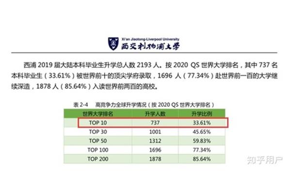 按出国留学大学排名,家庭成员普遍希望出国留学