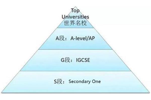 新东方alevel课程、国际高中alevel课程