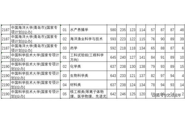 材料专业排名