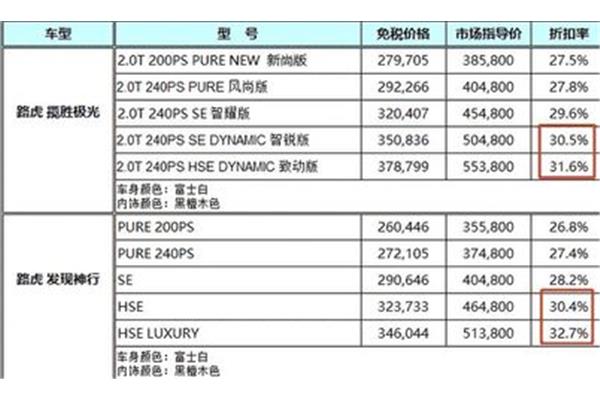 路虎留学生免税车型,免税宝马X5多少钱?