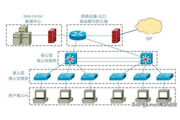 运维工程师是做什么的